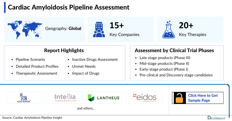 Cardiac Amyloidosis Pipeline
